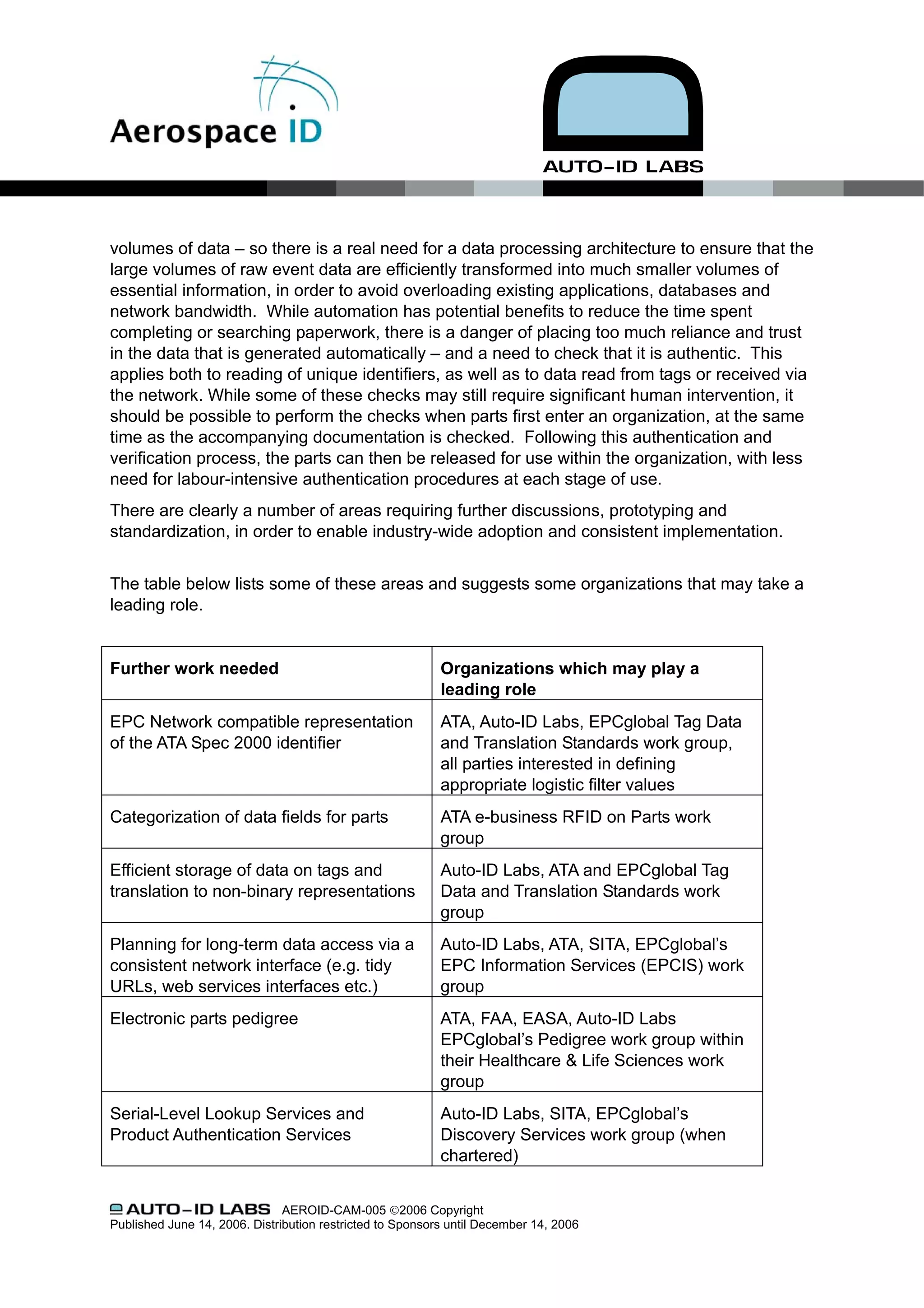 volumes of data – so there is a real need for a data processing architecture to ensure that the
large volumes of raw event data are efficiently transformed into much smaller volumes of
essential information, in order to avoid overloading existing applications, databases and
network bandwidth. While automation has potential benefits to reduce the time spent
completing or searching paperwork, there is a danger of placing too much reliance and trust
in the data that is generated automatically – and a need to check that it is authentic. This
applies both to reading of unique identifiers, as well as to data read from tags or received via
the network. While some of these checks may still require significant human intervention, it
should be possible to perform the checks when parts first enter an organization, at the same
time as the accompanying documentation is checked. Following this authentication and
verification process, the parts can then be released for use within the organization, with less
need for labour-intensive authentication procedures at each stage of use.
There are clearly a number of areas requiring further discussions, prototyping and
standardization, in order to enable industry-wide adoption and consistent implementation.


The table below lists some of these areas and suggests some organizations that may take a
leading role.


Further work needed                                        Organizations which may play a
                                                           leading role
EPC Network compatible representation                      ATA, Auto-ID Labs, EPCglobal Tag Data
of the ATA Spec 2000 identifier                            and Translation Standards work group,
                                                           all parties interested in defining
                                                           appropriate logistic filter values
Categorization of data fields for parts                    ATA e-business RFID on Parts work
                                                           group
Efficient storage of data on tags and                      Auto-ID Labs, ATA and EPCglobal Tag
translation to non-binary representations                  Data and Translation Standards work
                                                           group
Planning for long-term data access via a                   Auto-ID Labs, ATA, SITA, EPCglobal’s
consistent network interface (e.g. tidy                    EPC Information Services (EPCIS) work
URLs, web services interfaces etc.)                        group
Electronic parts pedigree                                  ATA, FAA, EASA, Auto-ID Labs
                                                           EPCglobal’s Pedigree work group within
                                                           their Healthcare & Life Sciences work
                                                           group
Serial-Level Lookup Services and                           Auto-ID Labs, SITA, EPCglobal’s
Product Authentication Services                            Discovery Services work group (when
                                                           chartered)


                               AEROID-CAM-005 ©2006 Copyright
Published June 14, 2006. Distribution restricted to Sponsors until December 14, 2006
 