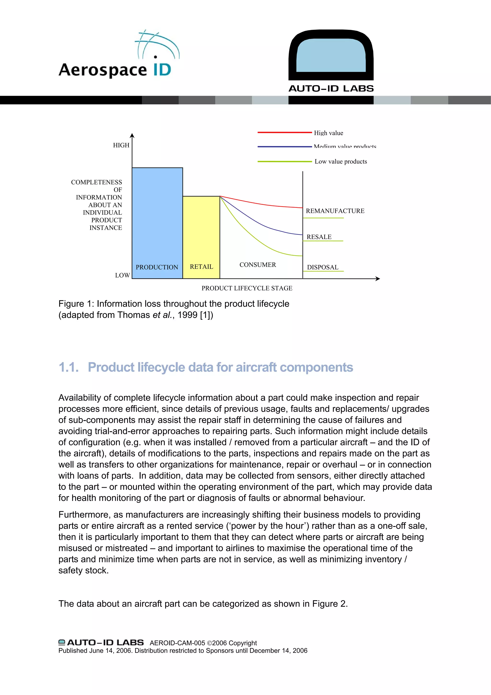 High value
                  HIGH                                                                 Medium value products

                                                                                       Low value products


    COMPLETENESS
               OF
     INFORMATION
         ABOUT AN
       INDIVIDUAL                                                                  REMANUFACTURE
          PRODUCT
         INSTANCE
                                                                                   RESALE



                          PRODUCTION        RETAIL           CONSUMER              DISPOSAL
                   LOW
                                                PRODUCT LIFECYCLE STAGE

Figure 1: Information loss throughout the product lifecycle
(adapted from Thomas et al., 1999 [1])




1.1. Product lifecycle data for aircraft components

Availability of complete lifecycle information about a part could make inspection and repair
processes more efficient, since details of previous usage, faults and replacements/ upgrades
of sub-components may assist the repair staff in determining the cause of failures and
avoiding trial-and-error approaches to repairing parts. Such information might include details
of configuration (e.g. when it was installed / removed from a particular aircraft – and the ID of
the aircraft), details of modifications to the parts, inspections and repairs made on the part as
well as transfers to other organizations for maintenance, repair or overhaul – or in connection
with loans of parts. In addition, data may be collected from sensors, either directly attached
to the part – or mounted within the operating environment of the part, which may provide data
for health monitoring of the part or diagnosis of faults or abnormal behaviour.
Furthermore, as manufacturers are increasingly shifting their business models to providing
parts or entire aircraft as a rented service (‘power by the hour’) rather than as a one-off sale,
then it is particularly important to them that they can detect where parts or aircraft are being
misused or mistreated – and important to airlines to maximise the operational time of the
parts and minimize time when parts are not in service, as well as minimizing inventory /
safety stock.


The data about an aircraft part can be categorized as shown in Figure 2.



                               AEROID-CAM-005 ©2006 Copyright
Published June 14, 2006. Distribution restricted to Sponsors until December 14, 2006
 