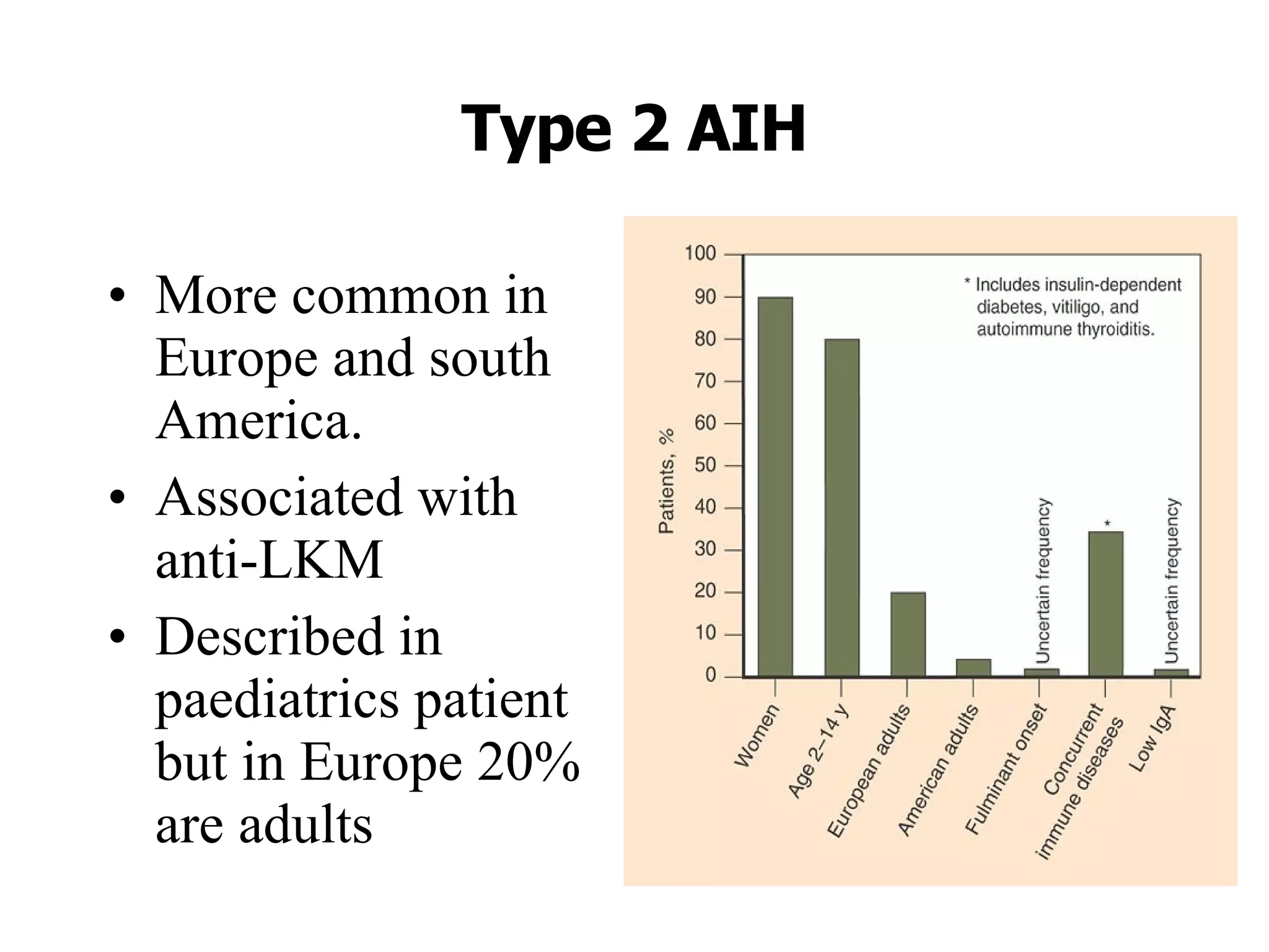 Type 2 AIH More common in Europe and south America. Associated with anti-LKM Described in paediatrics patient but in Europe 20% are adults 