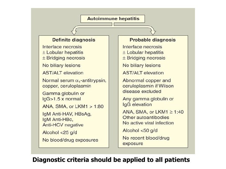 Autoimmune Hepatitis