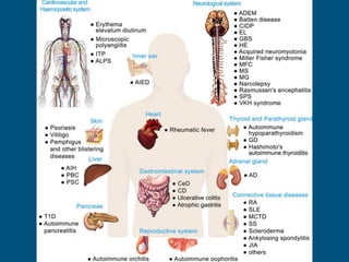Autoimmune disease .Types diagnosis and treatment | PDF