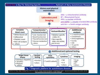 Autoimmune disease .Types diagnosis and treatment | PDF