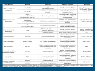 Autoimmune disease .Types diagnosis and treatment | PDF