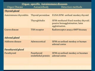 Autoimmune disease .Types diagnosis and treatment | PDF