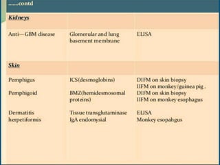 Autoimmune disease .Types diagnosis and treatment | PDF