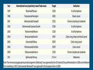 Autoimmune disease .Types diagnosis and treatment | PDF