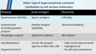 AUTOIMMUNE DISEASES and HYPERSENSITIVITY REACTIONS.pptx