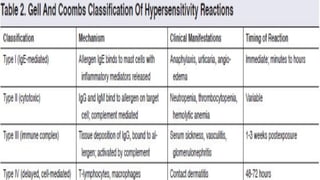 AUTOIMMUNE DISEASES and HYPERSENSITIVITY REACTIONS.pptx
