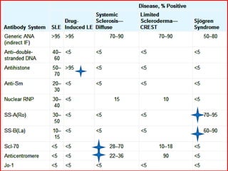 AUTOIMMUNE DISEASES (1).ppt