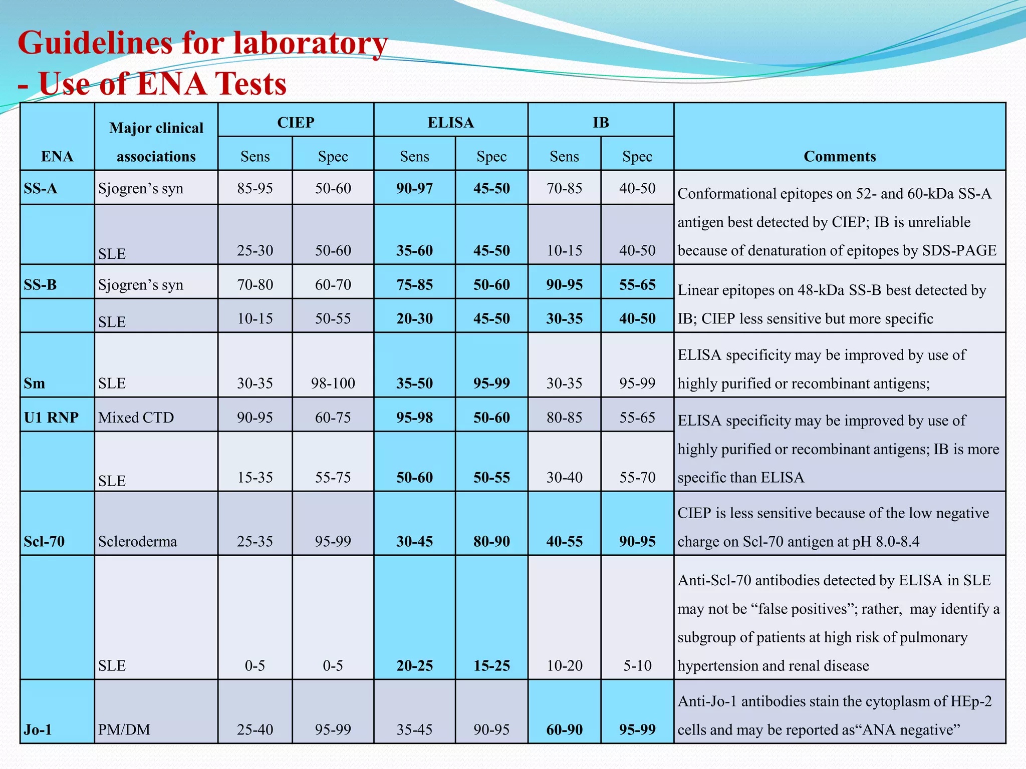 Autoimmune diseases diagnostic challenges | PPTX