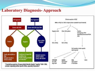 Laboratory Diagnosis- Approach
 