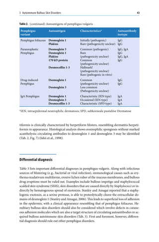 Autoimmune Diseases of the Skin_ Pathogenesis, Diagnosis, Management ...