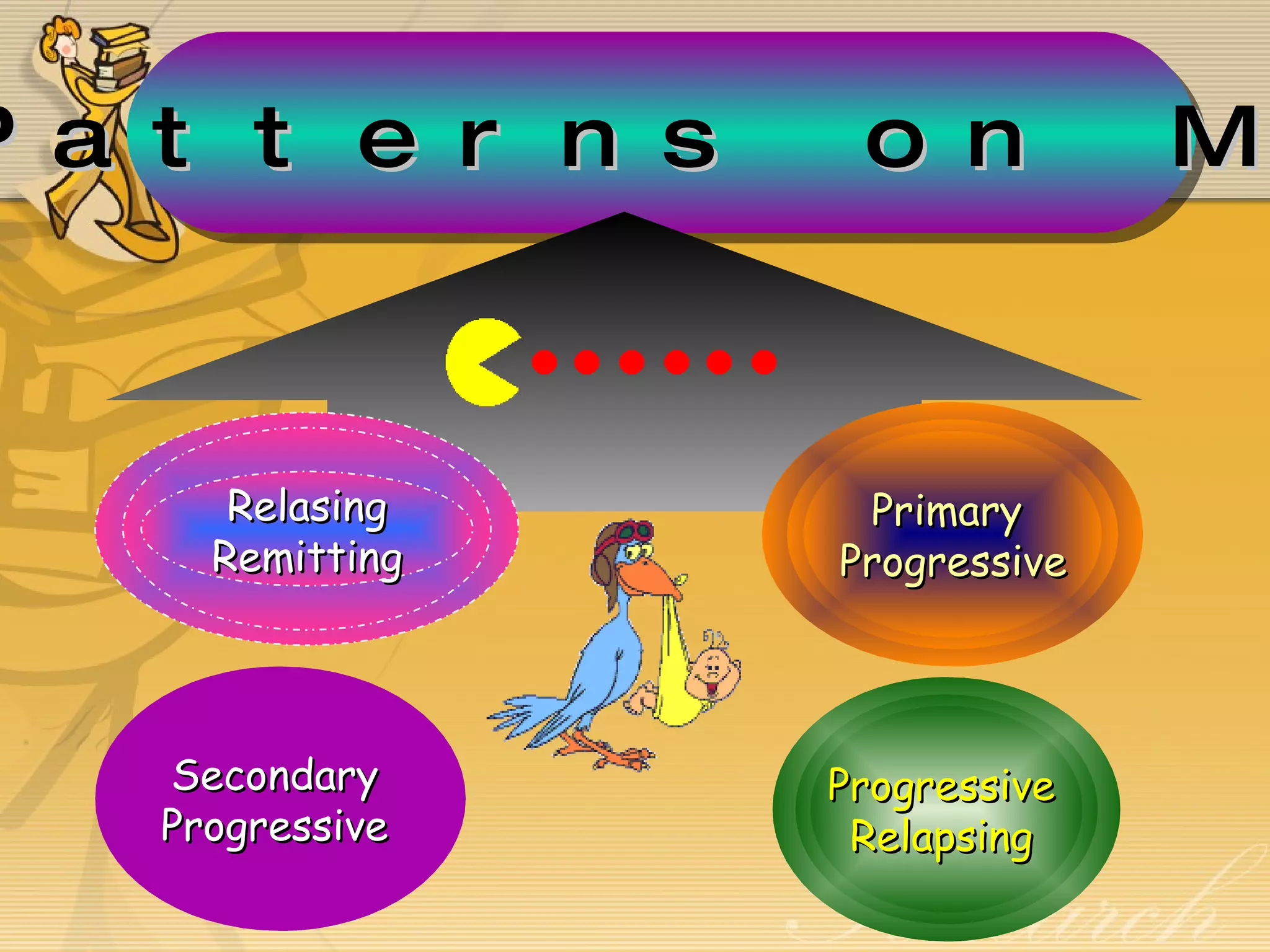 Patterns on MS Primary  Progressive Secondary Progressive Progressive Relapsing Relasing Remitting 