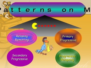 Patterns on MS Primary  Progressive Secondary Progressive Progressive Relapsing Relasing Remitting 
