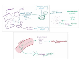 AUTOIMMUNE DISORDERS and its detailes.pptx