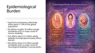 Comprehensive Overview of Autoimmune Disorders and Pharmacological ...