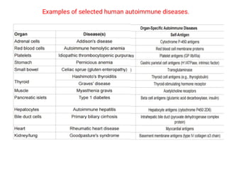 Autoimmune disorders of pituitary gland | PDF