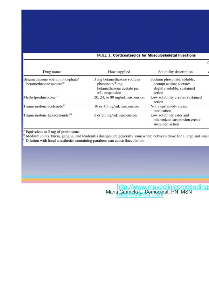 boniva autoimmune disorders