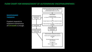 FLOW CHART FOR MANAGEMENT OF AUTOIMMUNE ENCEPHALOPATHIES:
MAINTAINANCE
THERAPHY:
If patient responds to
treatment maintainance
of 6-9 months is enough.
 