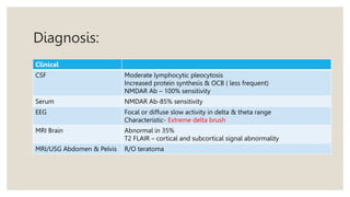 Diagnosis:
Clinical
CSF Moderate lymphocytic pleocytosis
Increased protein synthesis & OCB ( less frequent)
NMDAR Ab – 100% sensitivity
Serum NMDAR Ab-85% sensitivity
EEG Focal or diffuse slow activity in delta & theta range
Characteristic- Extreme delta brush
MRI Brain Abnormal in 35%
T2 FLAIR – cortical and subcortical signal abnormality
MRI/USG Abdomen & Pelvis R/O teratoma
 