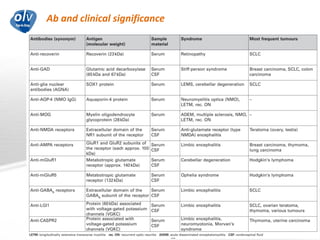 Ab and clinical significance
Jo Caekebeke
 