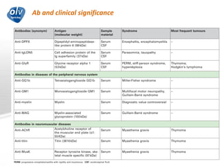 Ab and clinical significance
Jo Caekebeke
 
