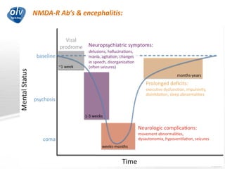 NMDA-R Ab’s & encephalitis:
Jo Caekebeke
 