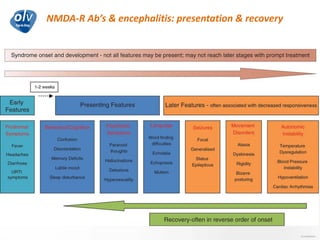 NMDA-R Ab’s & encephalitis: presentation & recovery
Jo Caekebeke
 