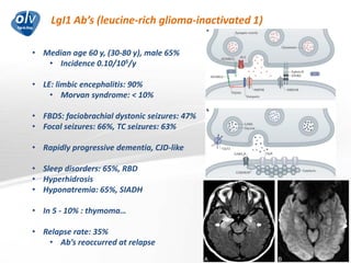 LgI1 Ab’s (leucine-rich glioma-inactivated 1)
Jo Caekebeke
• Median age 60 y, (30-80 y), male 65%
• Incidence 0.10/105/y
• LE: limbic encephalitis: 90%
• Morvan syndrome: < 10%
• FBDS: faciobrachial dystonic seizures: 47%
• Focal seizures: 66%, TC seizures: 63%
• Rapidly progressive dementia, CJD-like
• Sleep disorders: 65%, RBD
• Hyperhidrosis
• Hyponatremia: 65%, SIADH
• In 5 - 10% : thymoma…
• Relapse rate: 35%
• Ab’s reoccurred at relapse
 