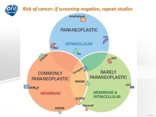 Risk of cancer: if screening negative, repeat studies
Jo Caekebeke
 