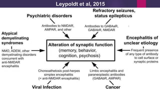 Leypoldt et al, 2015
 