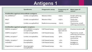 Antigens 1
 