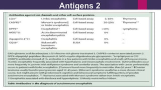 Antigens 2
 