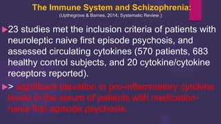 23 studies met the inclusion criteria of patients with
neuroleptic naive first episode psychosis, and
assessed circulating cytokines (570 patients, 683
healthy control subjects, and 20 cytokine/cytokine
receptors reported).
> significant elevation in pro-inflammatory cytokine
levels in the serum of patients with medication-
naive first episode psychosis.
The Immune System and Schizophrenia:
(Upthegrove & Barnes, 2014; Systematic Review )
 