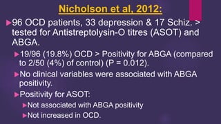 Nicholson et al, 2012:
96 OCD patients, 33 depression & 17 Schiz. >
tested for Antistreptolysin-O titres (ASOT) and
ABGA.
19/96 (19.8%) OCD > Positivity for ABGA (compared
to 2/50 (4%) of control) (P = 0.012).
No clinical variables were associated with ABGA
positivity.
Positivity for ASOT:
Not associated with ABGA positivity
Not increased in OCD.
 