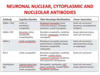 NEURONAL NUCLEAR, CYTOPLASMIC AND
NUCLEOLAR ANTIBODIES
 