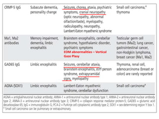 EOM abnormalities – Vertical
Gaze Plasy
 