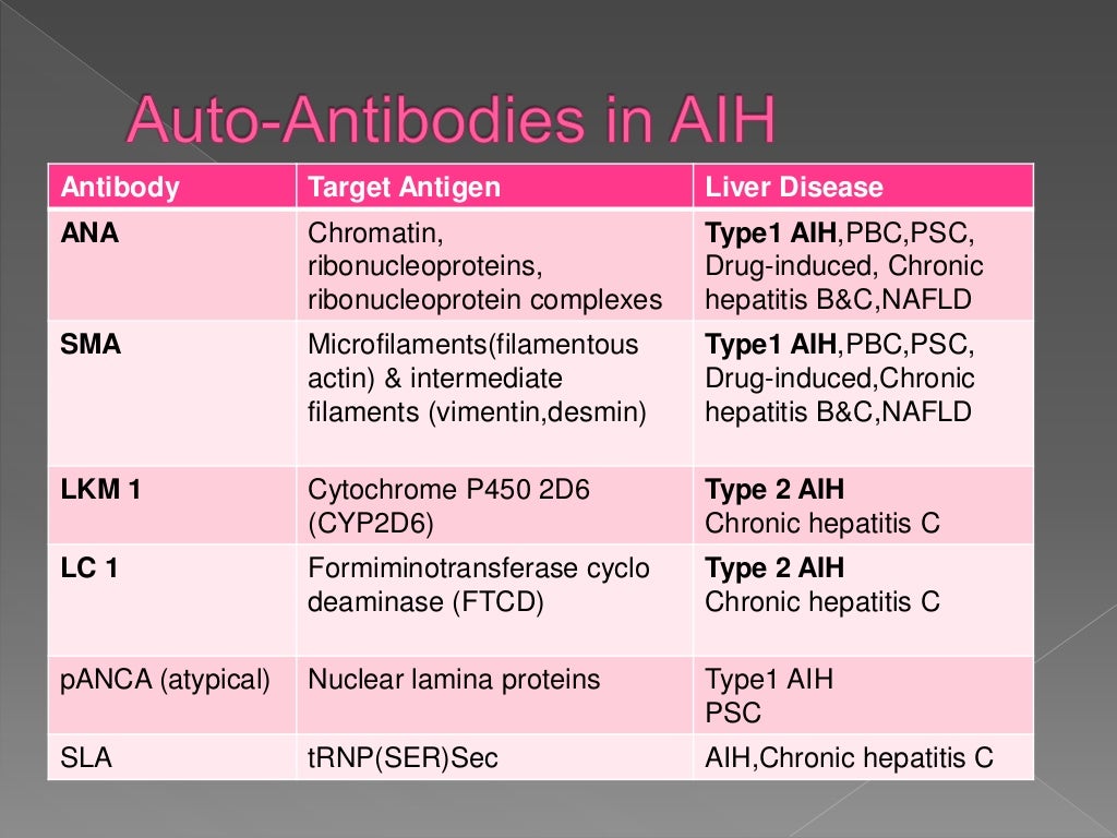 Autoimmune hepatitis better understanding (2)