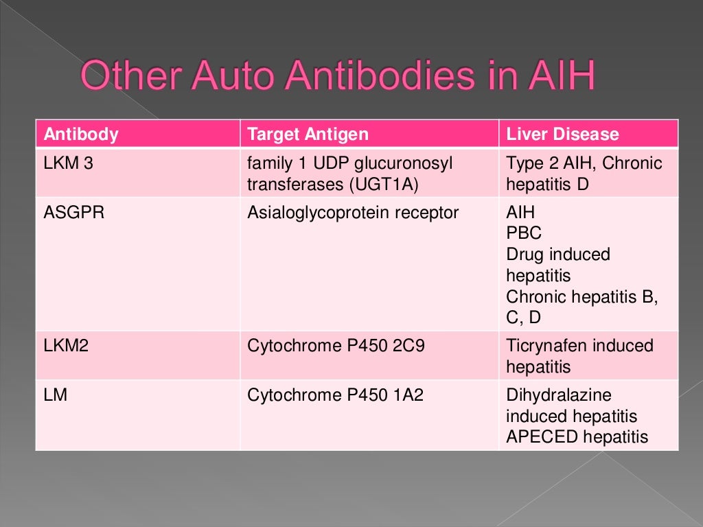 Autoimmune hepatitis better understanding (2)