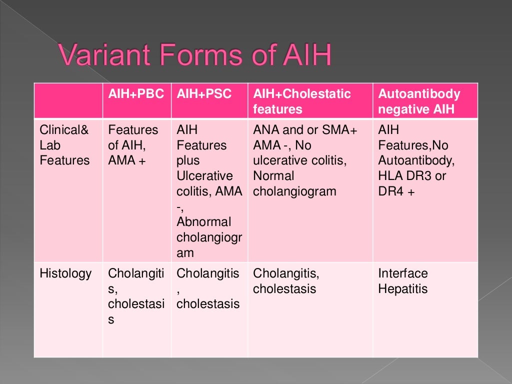 Autoimmune hepatitis better understanding (2)