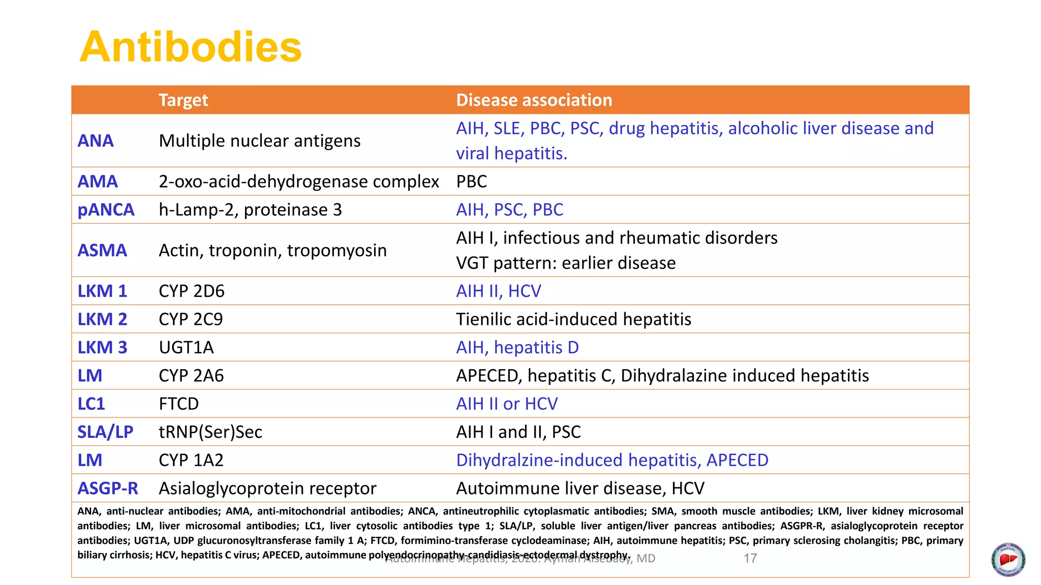 Autoimmune Hepatitis Part I | PPTX