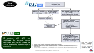 Autoimmune Hepatitis, 2020. Ayman Alsebaey, MD 16
EASL. EASL Clinical
Practice Guidelines:
Autoimmune hepatitis.
Journal of Hepatology
2015; 63:971-1004.
All patients with AIH are
candidates for therapy except
individuals with inactive disease by
clinical, laboratory, and histological
assessment.
New
Concept
2019
 Treatment in every AIH patient, unless there are compelling reasons not to treat.
 For example, a patient with active disease (elevated transaminases >3 normal values and hepatitis activity index (HAI) >4/18)
requires treatment.
 Treatment probably no longer indicated in decompensated, burn-out cirrhosis, unless high inflammatory score on liver biopsy.
2015
 