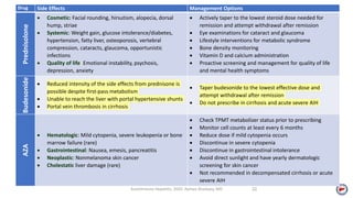 Autoimmune Hepatitis, 2020. Ayman Alsebaey, MD 22
Drug Side Effects Management Options
Prednisolone
 Cosmetic: Facial rounding, hirsutism, alopecia, dorsal
hump, striae
 Systemic: Weight gain, glucose intolerance/diabetes,
hypertension, fatty liver, osteoporosis, vertebral
compression, cataracts, glaucoma, opportunistic
infections
 Quality of life: Emotional instability, psychosis,
depression, anxiety
 Actively taper to the lowest steroid dose needed for
remission and attempt withdrawal after remission
 Eye examinations for cataract and glaucoma
 Lifestyle interventions for metabolic syndrome
 Bone density monitoring
 Vitamin D and calcium administration
 Proactive screening and management for quality of life
and mental health symptoms
Budesonide
 Reduced intensity of the side effects from prednisone is
possible despite first‐pass metabolism
 Unable to reach the liver with portal hypertensive shunts
 Portal vein thrombosis in cirrhosis
 Taper budesonide to the lowest effective dose and
attempt withdrawal after remission
 Do not prescribe in cirrhosis and acute severe AIH
AZA
 Hematologic: Mild cytopenia, severe leukopenia or bone
marrow failure (rare)
 Gastrointestinal: Nausea, emesis, pancreatitis
 Neoplastic: Nonmelanoma skin cancer
 Cholestatic liver damage (rare)
 Check TPMT metabolizer status prior to prescribing
 Monitor cell counts at least every 6 months
 Reduce dose if mild cytopenia occurs
 Discontinue in severe cytopenia
 Discontinue in gastrointestinal intolerance
 Avoid direct sunlight and have yearly dermatologic
screening for skin cancer
 Not recommended in decompensated cirrhosis or acute
severe AIH
 