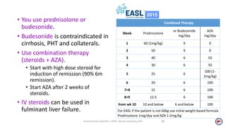 • You use prednisolone or
budesonide.
• Budesonide is contraindicated in
cirrhosis, PHT and collaterals.
• Use combination therapy
(steroids + AZA).
• Start with high dose steroid for
induction of remission (90% 6m
remission).
• Start AZA after 2 weeks of
steroids.
• IV steroids can be used in
fulminant liver failure.
Autoimmune Hepatitis, 2020. Ayman Alsebaey, MD 26
Combined Therapy
Week Prednisolone
or Budesonide
mg/day
AZA
mg/day
1 60 (1mg/kg) 9 0
2 50 9 0
3 40 6 50
4 30 6 50
5 25 6
100 (1-
2mg/kg)
6 20 6 100
7+8 15 6 100
8+9 12.5 6 100
from wk 10 10 and below 6 and below 100
For EASL if the patient is not 60kg use initial weight based formula
Prednisolone 1mg/day and AZA 1-2mg/kg
2015
 