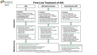 Autoimmune Hepatitis, 2020. Ayman Alsebaey, MD 29
2019
 