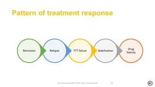 Pattern of treatment response
Drug
Toxicity
StabilizationTTT failureRelapseRemission
Autoimmune Hepatitis, 2020. Ayman Alsebaey, MD 33
 