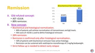 Remission
A. Old refuted concept:
• AST <2ULN.
• 80% remission.
B. New concept:
• Biochemical and histological normalization.
• 80% of patients will achieve normalization of transaminases and IgG levels.
• HAI score of <4/18 is used to define histological remission
• 20% remission.
• Remission is confirmed only after histological normalization.
• 50% of patients with biochemical remission have active histology.
• Remission can be sustained with azathioprine monotherapy of 2 mg/kg bodyweight.
• Strict follow up is needed to detect early relapse
Autoimmune Hepatitis, 2020. Ayman Alsebaey, MD 34
40-60%
90%
0%
20%
40%
60%
80%
100%
6m 12m
Biochemical Normalization
 