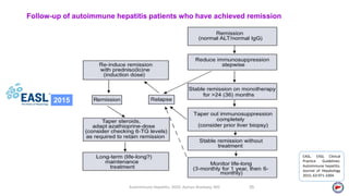 Follow-up of autoimmune hepatitis patients who have achieved remission
Autoimmune Hepatitis, 2020. Ayman Alsebaey, MD 35
EASL. EASL Clinical
Practice Guidelines:
Autoimmune hepatitis.
Journal of Hepatology
2015; 63:971-1004.
2015
 