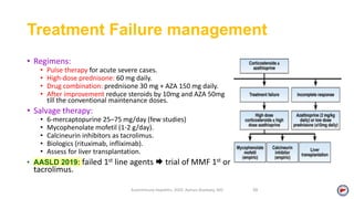 Treatment Failure management
• Regimens:
• Pulse therapy for acute severe cases.
• High-dose prednisone: 60 mg daily.
• Drug combination: prednisone 30 mg + AZA 150 mg daily.
• After improvement reduce steroids by 10mg and AZA 50mg
till the conventional maintenance doses.
• Salvage therapy:
• 6-mercaptopurine 25–75 mg/day (few studies)
• Mycophenolate mofetil (1-2 g/day).
• Calcineurin inhibitors as tacrolimus.
• Biologics (rituximab, infliximab).
• Assess for liver transplantation.
• AASLD 2019: failed 1st line agents  trial of MMF 1st or
tacrolimus.
Autoimmune Hepatitis, 2020. Ayman Alsebaey, MD 39
 