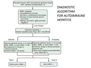 DIAGNOSTIC
ALGORITHM
FOR AUTOIMMUNE
HEPATITIS
 